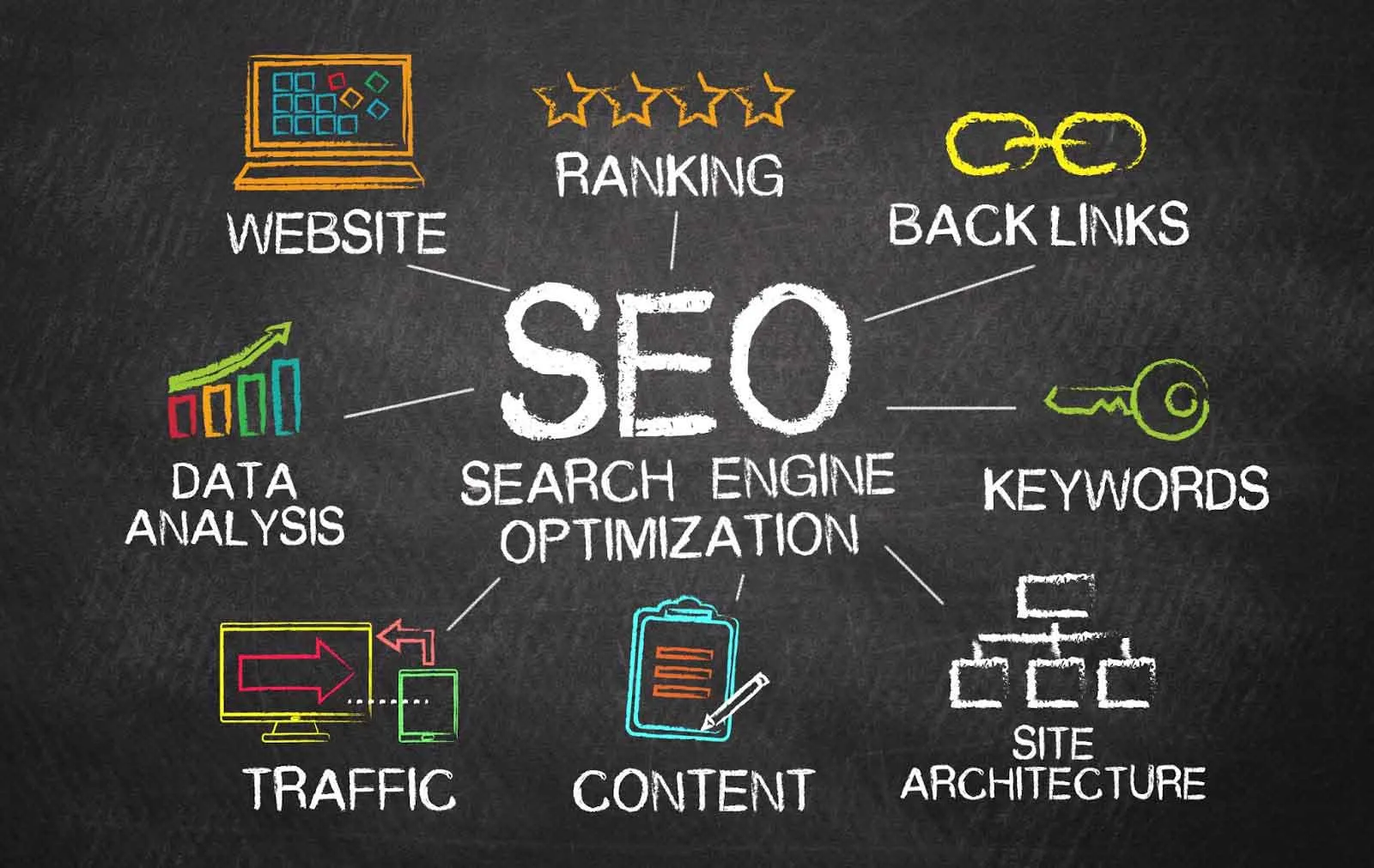 SEO Optimizasyon İpuçları 3 SEO Optimizasyon Ipuclari